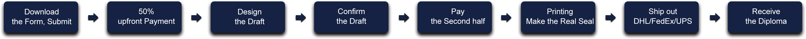 gc - Process